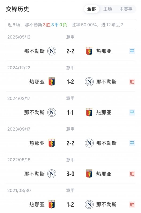 Naples vs Genova Starter: Hoylen, McTominay Starter, De Bruyne thay thế
