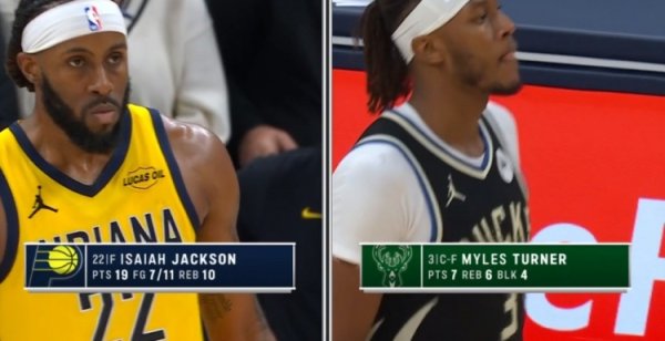 Biết trong núi có hổ! Isaiah Jackson tấn công Antetokounmpo và ghi bàn ấn định tỷ số 2+1, giúp đội g